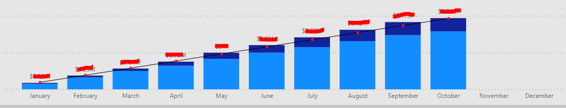 Cumulative Total on Line Y-Axis in bar/Line chart - Microsoft Fabric ...