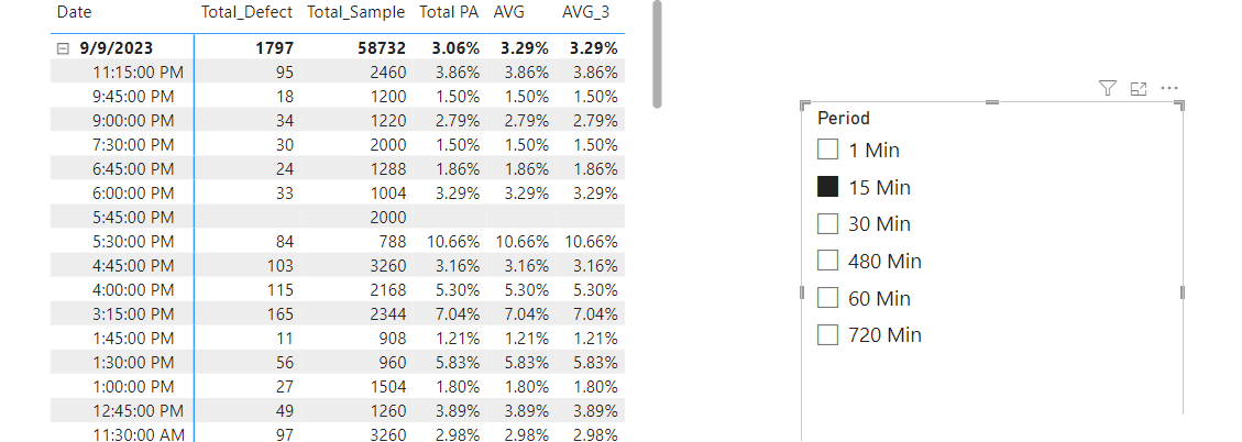Calculate grand average from raw average based on ... - Microsoft ...