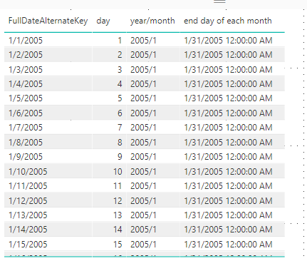 Solved: Last day of the month in Direct Query mode - Microsoft Fabric ...