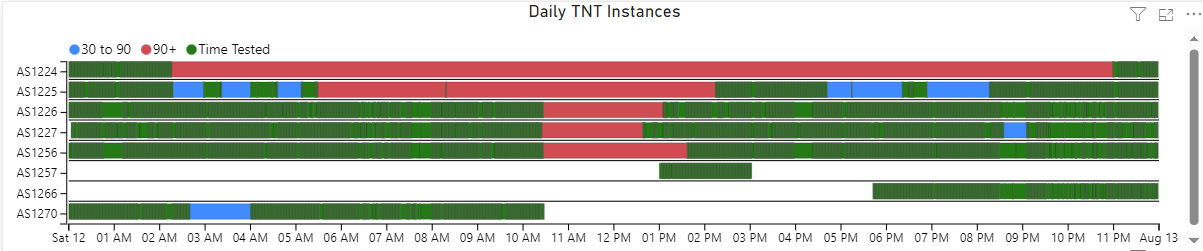 Timeline visual not Working in Power BI September ... - Microsoft ...