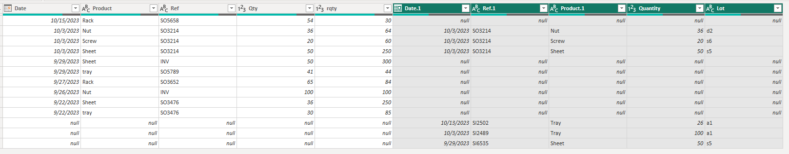 Getting duplicate values in matrix visual - Microsoft Fabric Community
