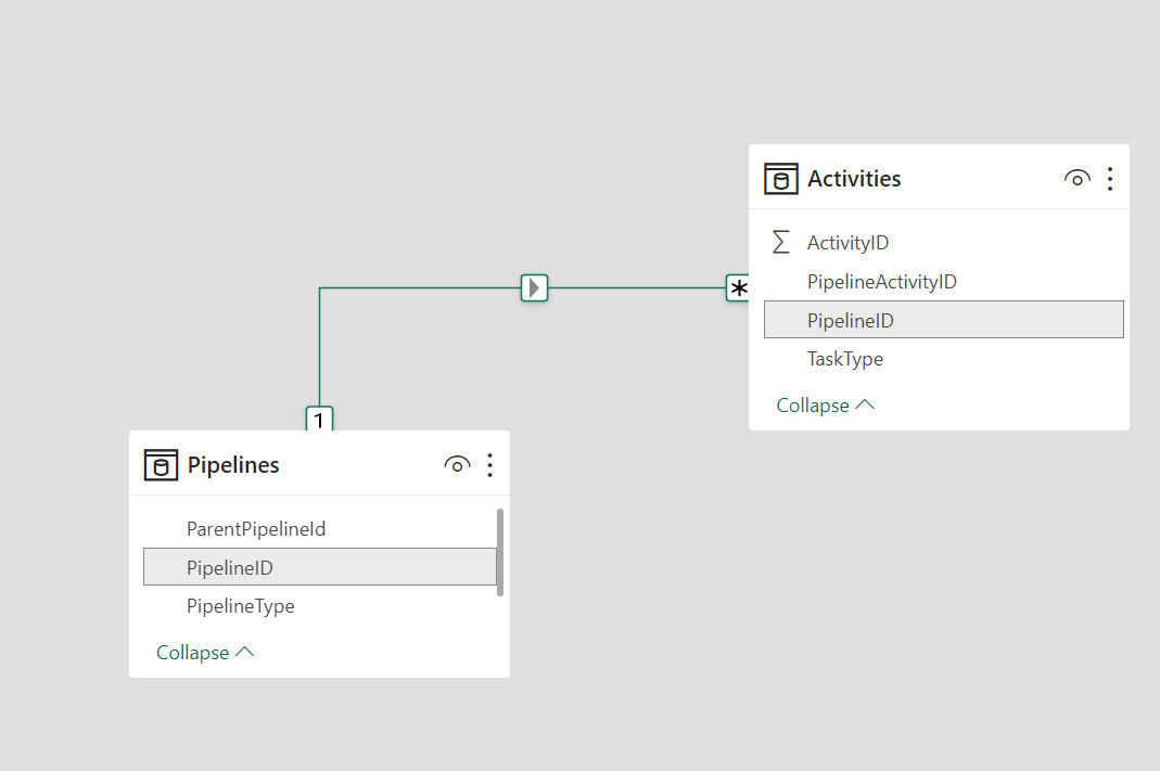 Help with DAX Measures on Parent Child tables recu... - Microsoft ...