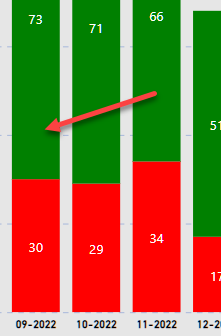 Solved: Relative Date issues - Microsoft Fabric Community
