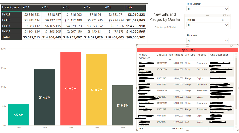 Fiscal Quarter scrren grab.PNG