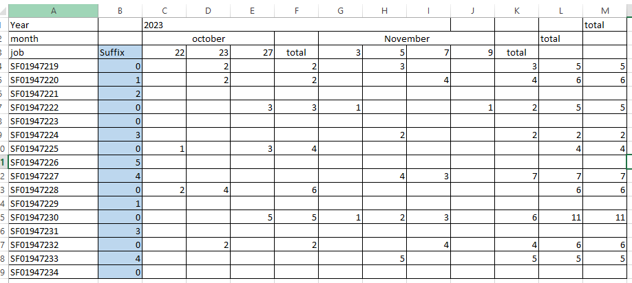 How to add Specific Column in matrix - Microsoft Fabric Community