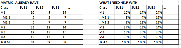 DAX Measure for getting percentage in a matrix - Microsoft Fabric Community