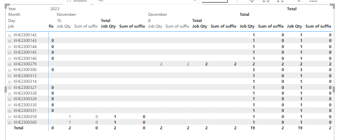 How to add Specific Column in matrix - Microsoft Fabric Community
