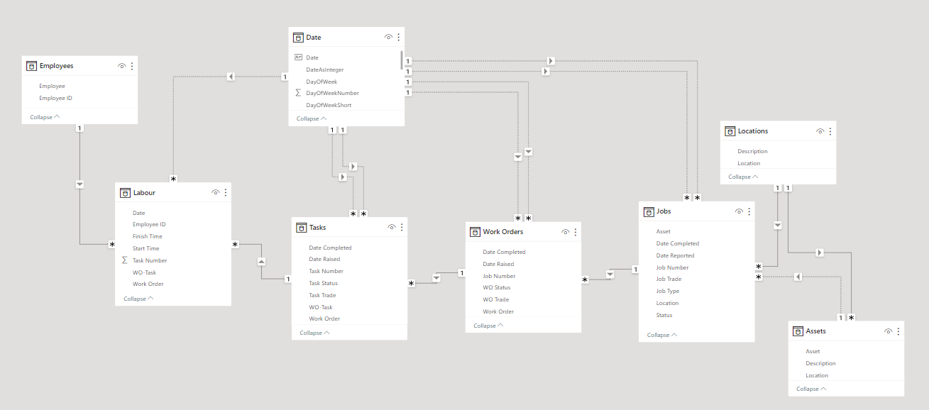 Relationships between Fact tables - Microsoft Fabric Community