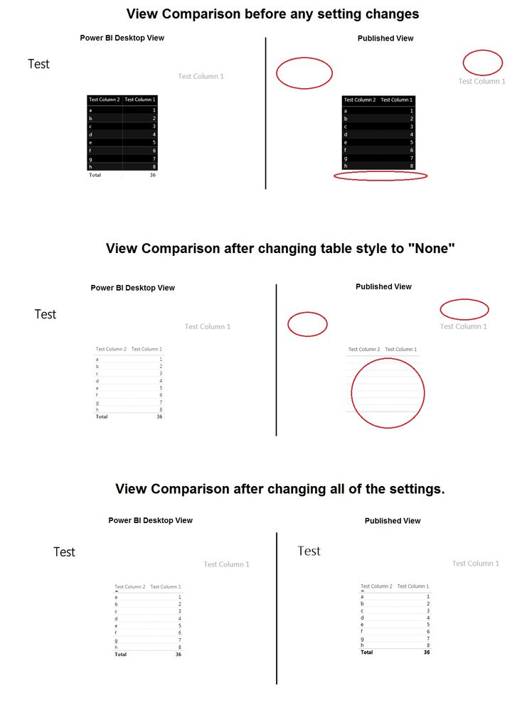 View Comparison