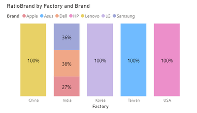 Percentage showing by Category, by grand total - Microsoft Fabric Community