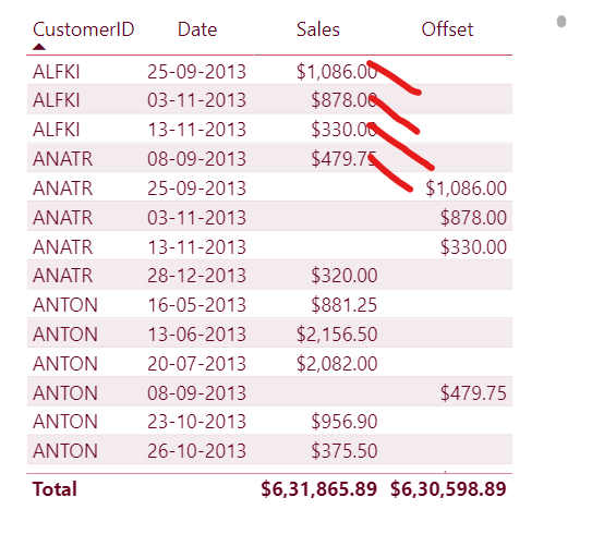 How to use OFFSET function with multiple dimension... - Microsoft ...