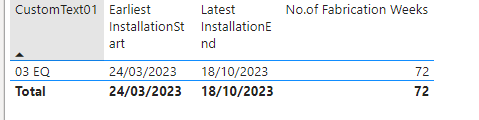 Date Difference between 2 Columns - Microsoft Fabric Community
