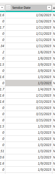 Count Distinct Dates Not working - Microsoft Fabric Community