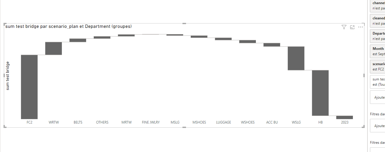 Solved: Ranking of x axis in bridge chart - Microsoft Fabric Community