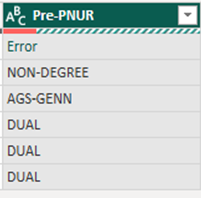 Solved: Reorder Column Error - Microsoft Fabric Community