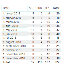 Solved: Dynamic Measure based on filter - Microsoft Fabric Community