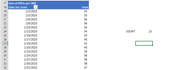 Distinct Service Date Count For Each Month - Microsoft Fabric Community