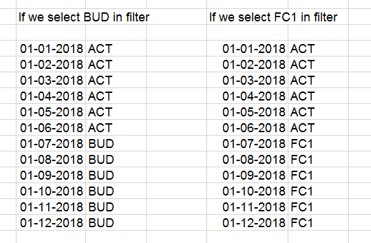 Solved: Dynamic Measure based on filter - Microsoft Fabric Community
