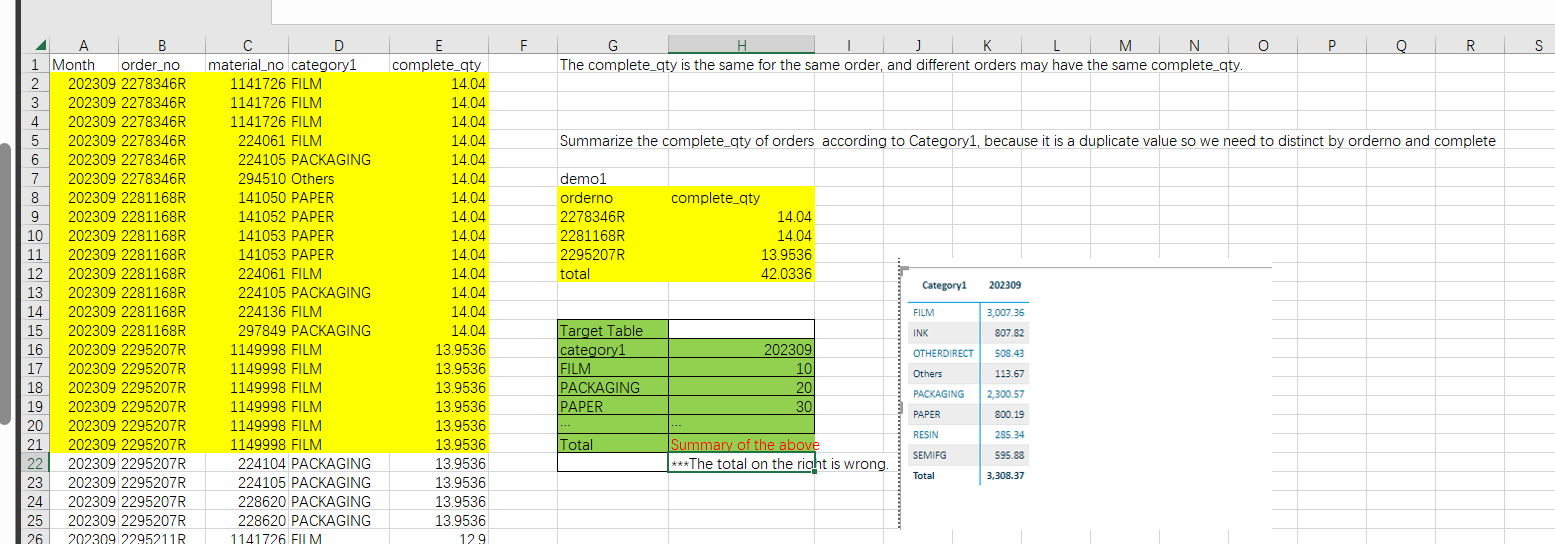 DAX Distinct sumx the value is wrong in total line - Microsoft Fabric ...