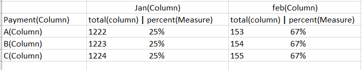 Solved: Convert value column into rows - Microsoft Fabric Community