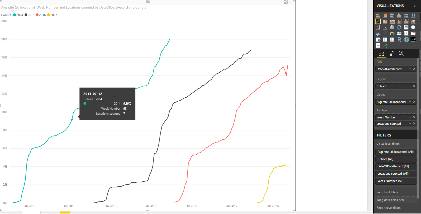 Cohort comparison over a date range--overlapping v... - Microsoft ...