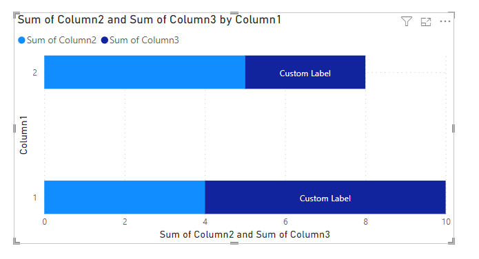 Custom Data Labels Disabled - Microsoft Fabric Community