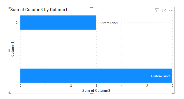 Custom Data Labels Disabled - Microsoft Fabric Community
