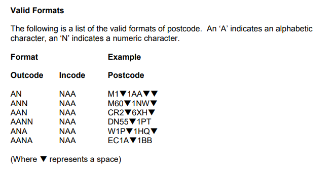 Solved: Cleaning UK Postcode data - Microsoft Fabric Community