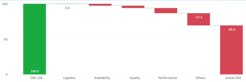 Waterfall for only one day (data day in Excel)