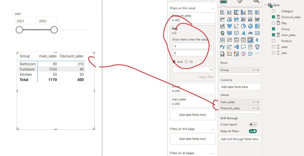 Solved: DAX formula - to filter only for values in both ca ...