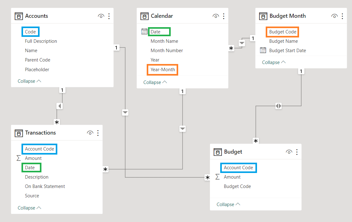 How does SELECTEDVALUE work? - Microsoft Fabric Community