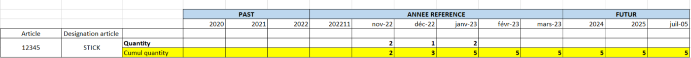 Cumul data : Replace blank by previous value - Microsoft Fabric Community