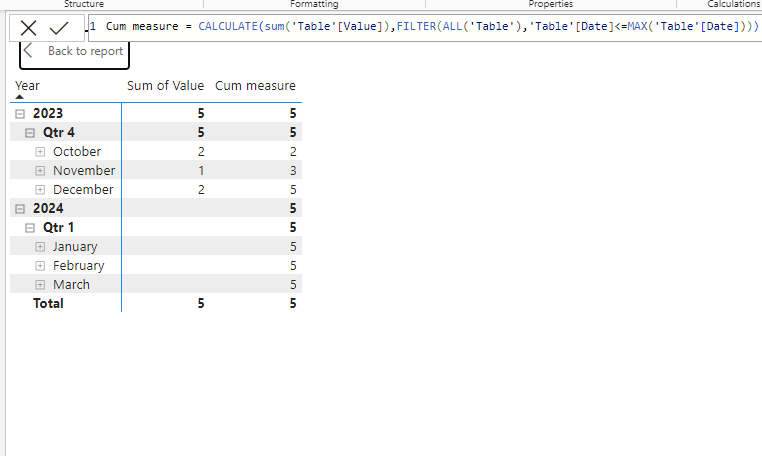 Replace blank value by previous values cumul data - Microsoft Fabric ...