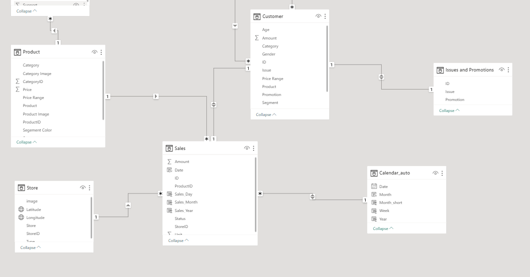 ALLSELECTED function usage - Microsoft Fabric Community