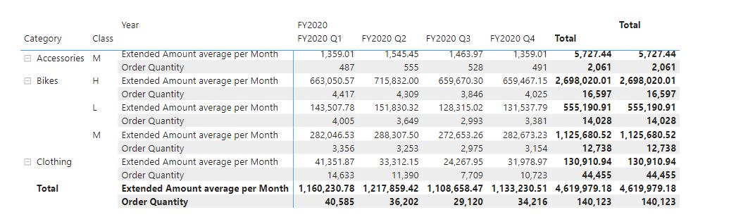 Solved: Matrix add each total for each Value in row - Microsoft Fabric ...