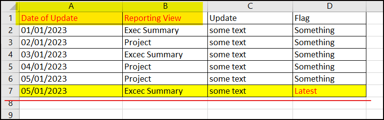 Latest Update Based on a Date + another Field - Microsoft Fabric Community