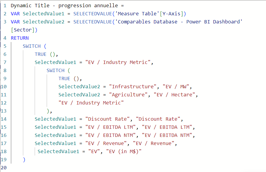 Solved: Conditionnal Number Format - Microsoft Fabric Community