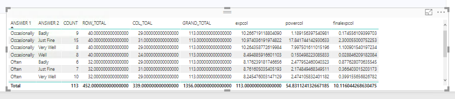 Multiple operation on matrix cell - Microsoft Fabric Community