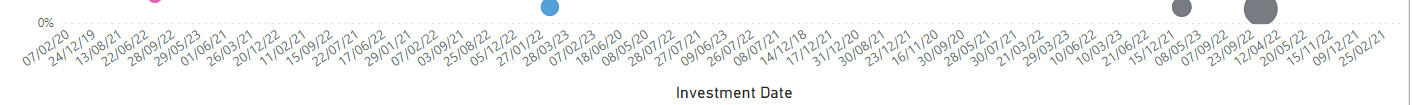 How to make sure the X axis is ordered properly - Microsoft Fabric ...