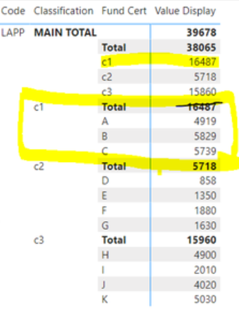 Solved: SubTotal Adjustment for Matrix - Microsoft Fabric Community