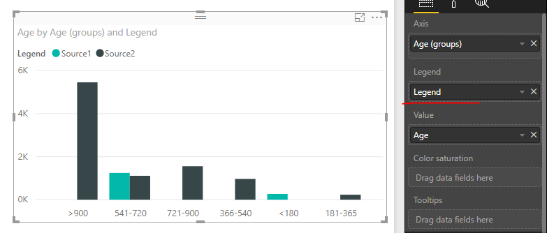 Solved: Merging two column charts together - Microsoft Fabric Community