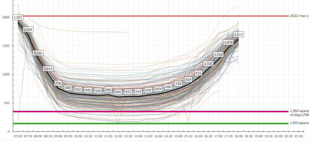 Solved: Line Chart with Time on Y Axis - Microsoft Fabric Community