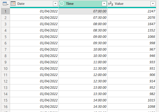 Solved: Line Chart with Time on Y Axis - Microsoft Fabric Community