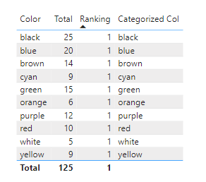 Solved: Creating a Column based on a Ranking Measure - Microsoft Fabric ...