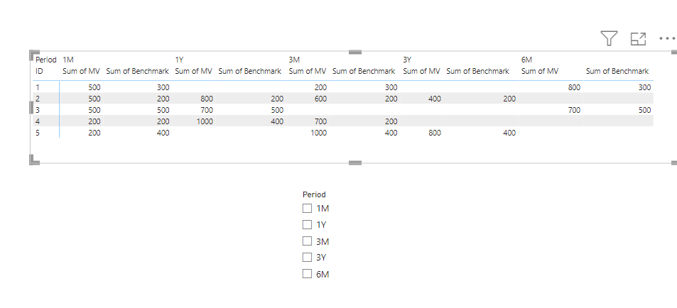 Hiding a column in matrix visual and filtered with... - Microsoft ...