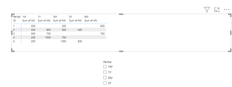 Hiding a column in matrix visual and filtered with... - Microsoft ...