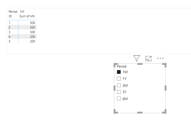 Hiding a column in matrix visual and filtered with... - Microsoft ...