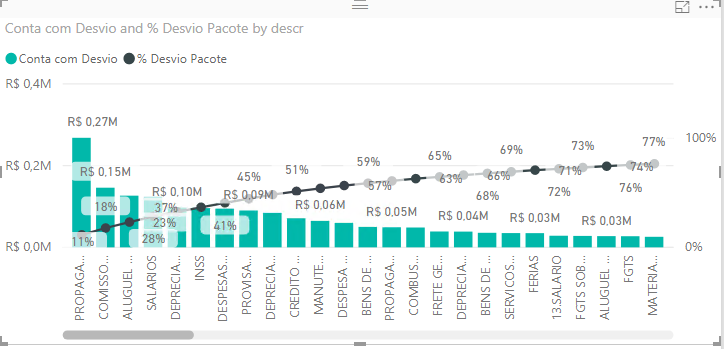 ParetoPowerBI.PNG