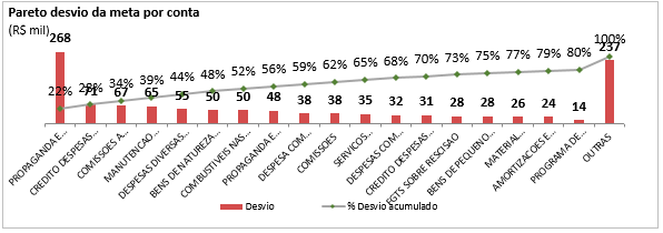 ParetoExcel.PNG