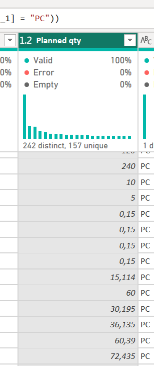 wrong data formatting after refreshing dataset/das... - Microsoft ...